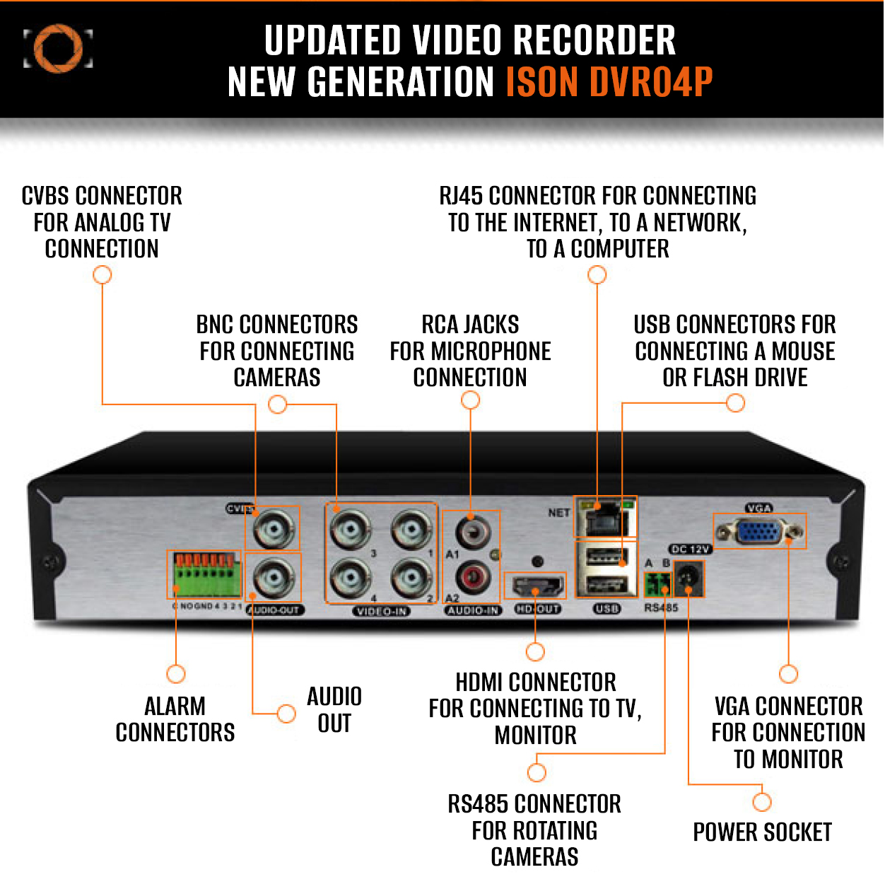 4-channel hybrid video recorder ISON DVR04P | ISONCOM